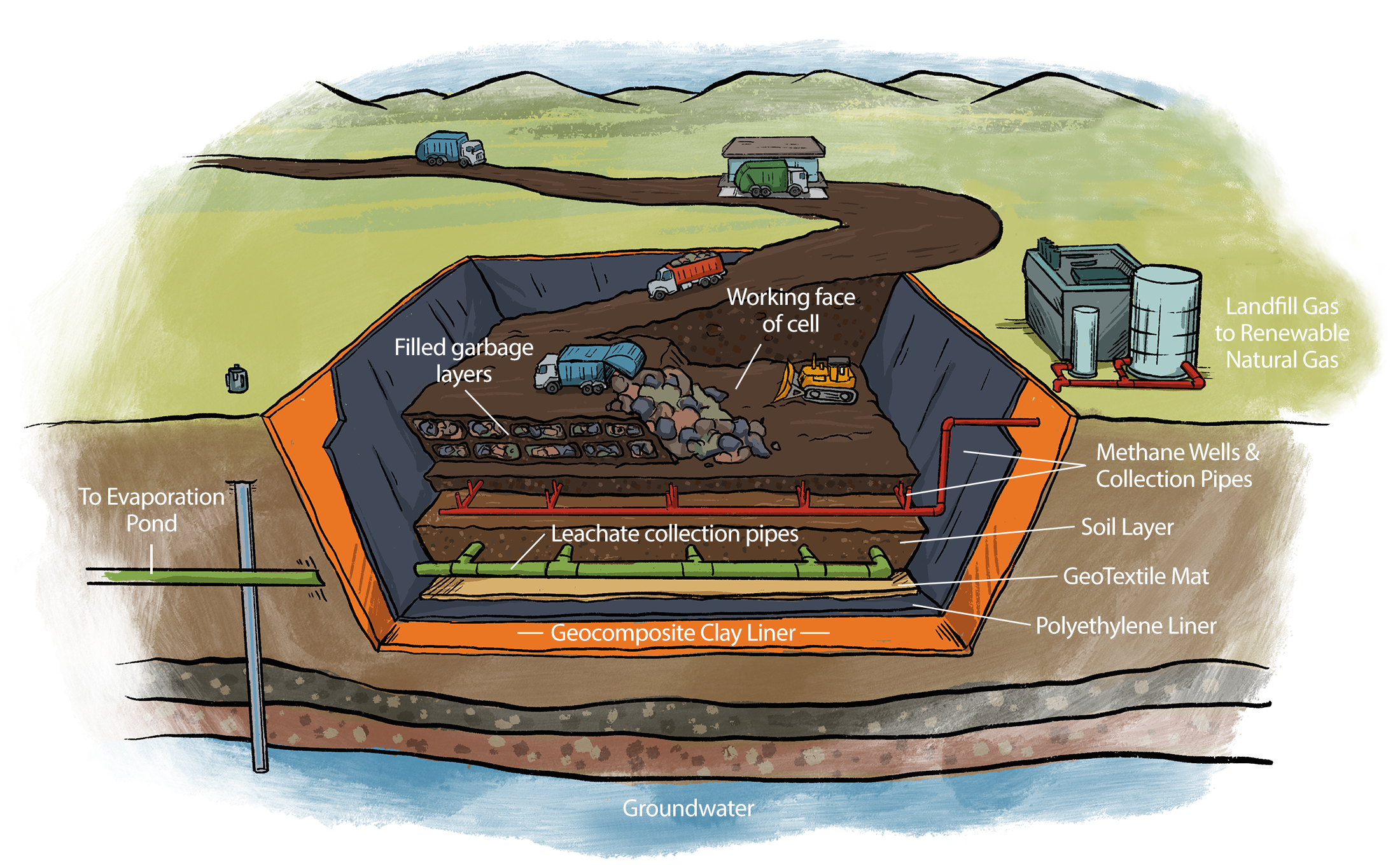 Bayview Landfill